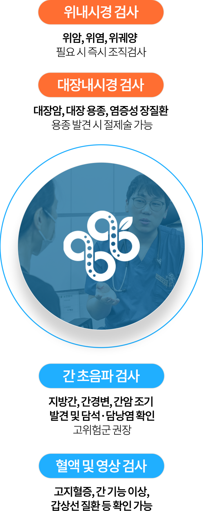 88_checkup_3_IMG_M_hover