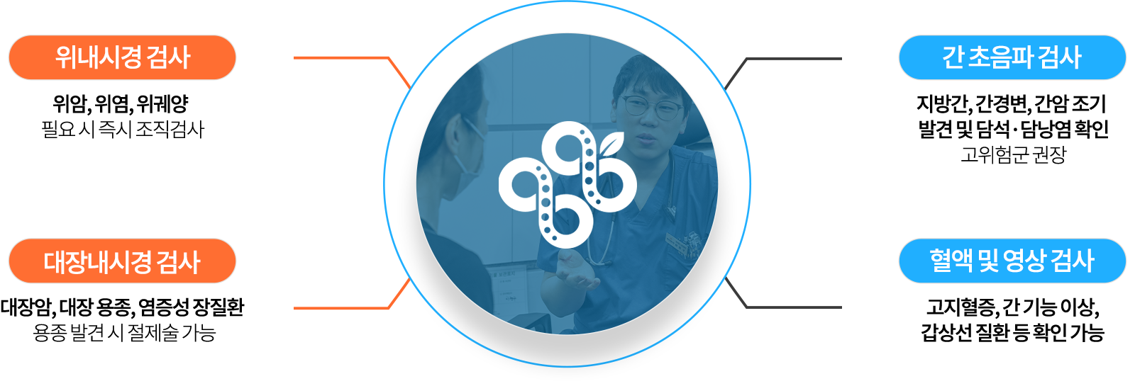 88_checkup_3_IMG_hover